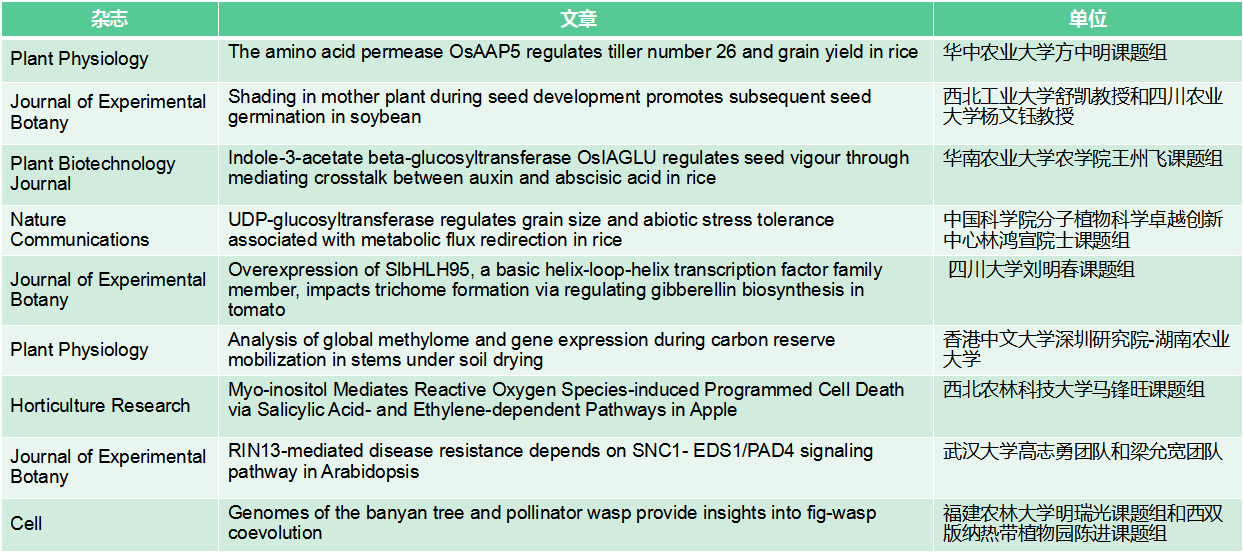 迈维代谢植物激素产品项目文章列表